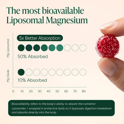 Liposomal Magnesium + Ashwagandha Gummies
