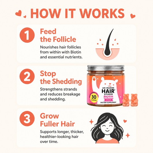 Biotin Gummies for Hair Growth