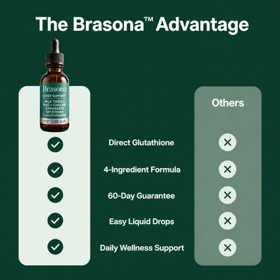 Brasona Liver Support