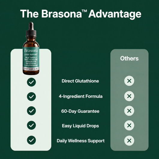Brasona Liver Support